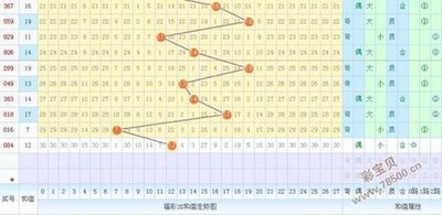  3D论坛中的走势图革命：高频交易决策的范式重构