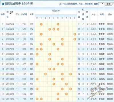  3D开奖走势图革命：从平面到立体的决策范式重构