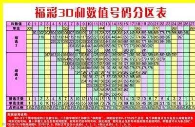  3D走势图技术深度评测报告（2025年）