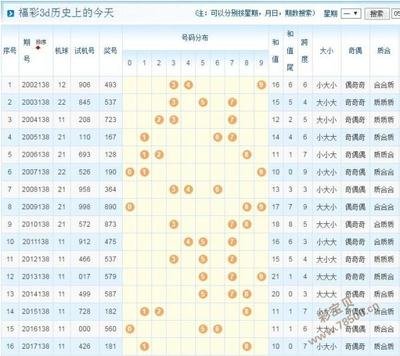  快乐8开奖结果3D走势图解析：从选号到中奖的黄金法则
