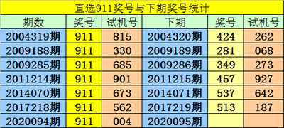  3D开奖到底怎么玩？新手必看的5个入门秘诀