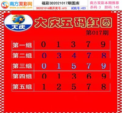  3D论坛技术解析：金融时间序列数据处理与动态可视化实战