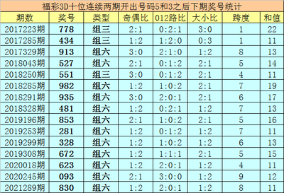  3D走势图的非技术价值探索：当数据可视化超越工具理性