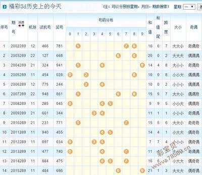  三D走势图逆向工程课：时空建模五步法