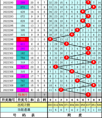  3D走势图革命：从高频交易决策到开奖预测的维度跃迁