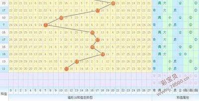  3D彩票讲师亲授：大乐透走势图破解思维五步法（附实战案例）