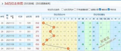  澳客官网3D讲解师亲授：走势图实战技巧与思维破局指南