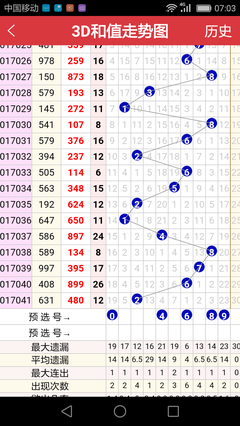  3D开奖_错过兑奖期如何补救_全渠道验证指南