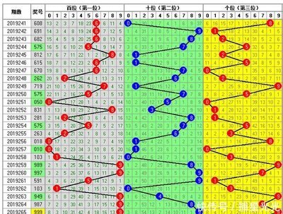  2025年3D论坛走势图革命：数据认知范式的量子跃迁