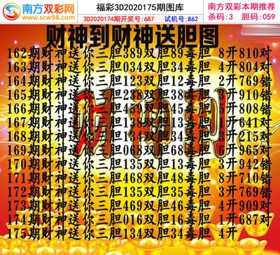  3D开奖走势图革命：从二维困局到高维决策的跃迁