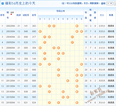  3D彩票新手必看：怎么买才能提高中奖率？