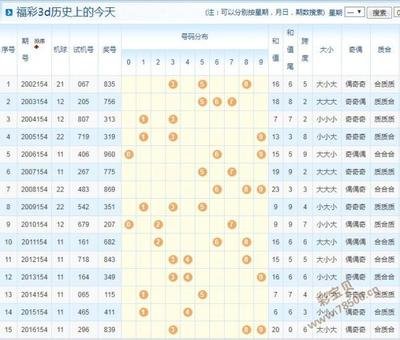  3D开奖_号码怎么选_奖金怎么算_中奖有啥诀窍