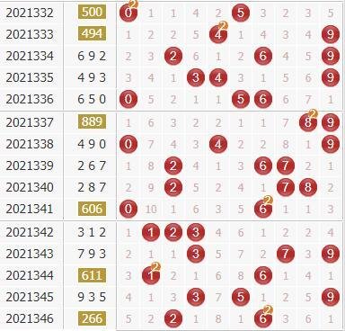 3D走势图的非技术价值探索：认知革命与人文觉醒的交叉点