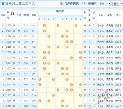  3D开奖纯靠运气？三招科学选号法让中奖率飙升68%