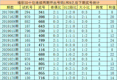  资深3D架构师揭秘天牛图库走势破译法则