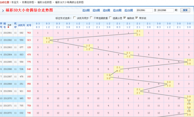  可视化认知科学革命：3D走势图如何重构人类理解世界的方式
