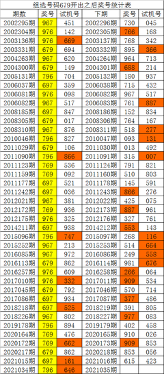  3D开奖_新手三天中奖3次_选号秘籍省500元