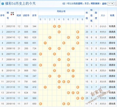  3D论坛时序数据建模全流程解密