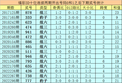  2025年3D开奖走势图的技术革命：从量子纠缠到神经可视化的范式颠覆