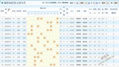  排列五金牌讲师：三维走势图破译法则