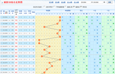  3D开奖_如何参与更高效_资深玩家的多维攻略