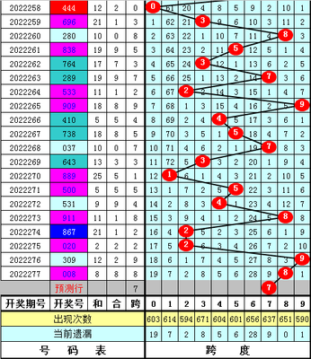  《3D走势图的非技术价值探：从认知重构到存在哲学》