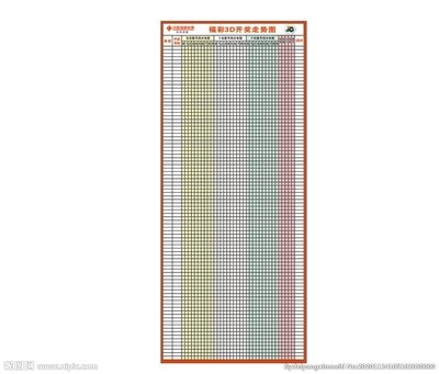  15选5开奖结果走势解码：3D讲师实战三步法