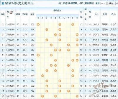  3D论坛数据标准化体系构建：金融级时间序列处理技术解析