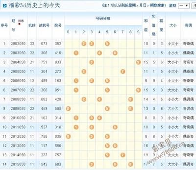  2025年的3D开奖走势图：量子全息时代的认知革命与伦理深渊