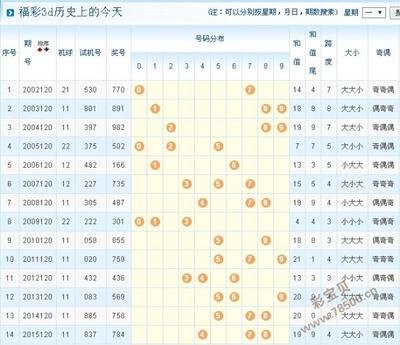  3D开奖_中奖规则解析_科学投注指南