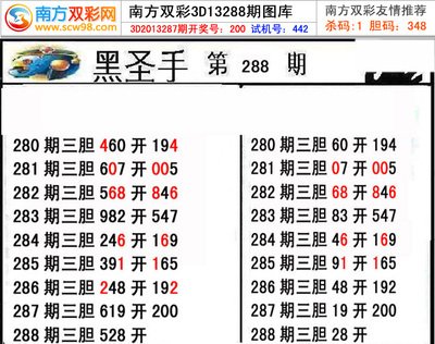  天牛3D图库实战指南：三维分析师教你看走势图