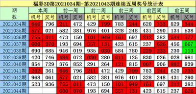  3D走势图的非技术价值探索：当数据可视化成为认知革命的催化剂