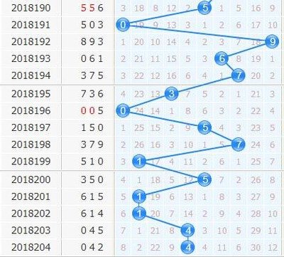  3D论坛时间序列数据解析：从清洗到标准化的全流程指南