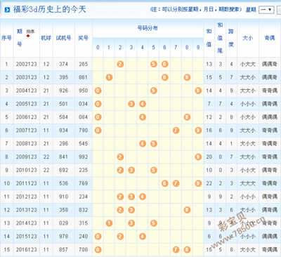 3D开奖_新手总蒙圈？五招破解秘籍实测有效