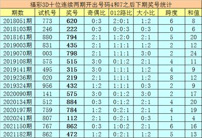  3D走势图核心技术解析：从噪声数据到决策洞察