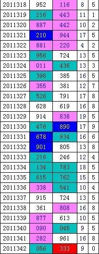  3D走势图的非技术价值探索：从数据解码到认知重塑