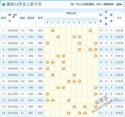  3D开奖数据建模与异常检测技术解析