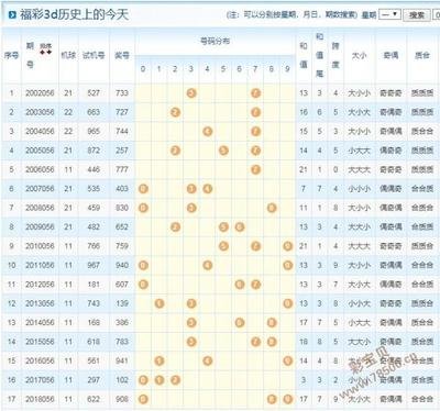  3D走势图技术全解析：从数据清洗到动态可视化的金融级实践