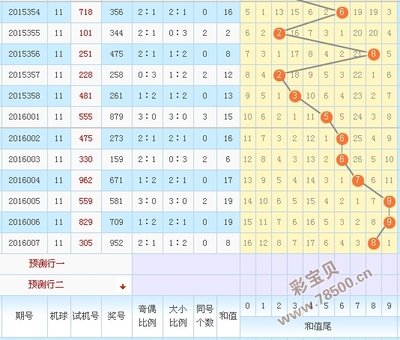  3D开奖到底怎么玩？新手必看攻略来了！