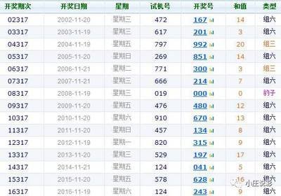  3D开奖到底怎么玩？2025年新手指南带你解锁中奖密码