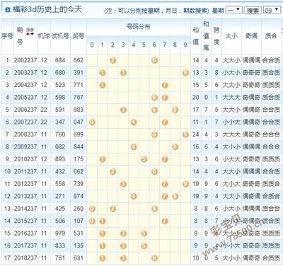  3D开奖到底怎么玩？新手必看的购彩防坑指南