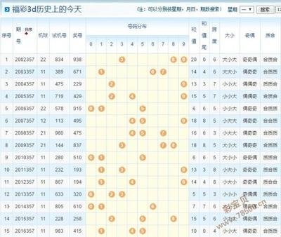  3D开奖到底怎么玩？新手必看秘籍大公开