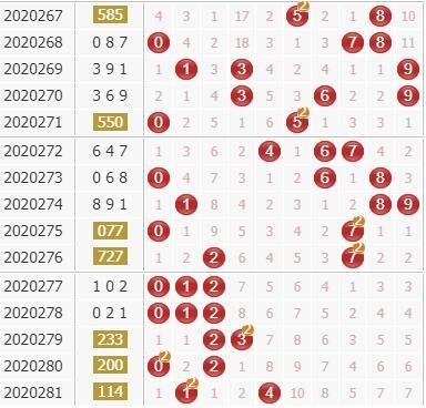  3D走势图技术栈深度横评（2024引擎大战）