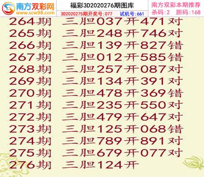  3D走势图的非技术价值探索：跨学科认知革命与人文启示