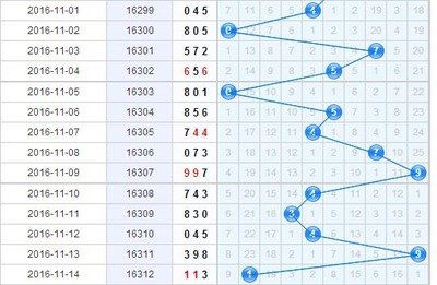  3D走势图深度评测与技术实践指南