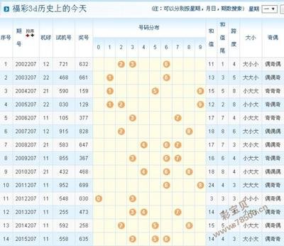  3D走势图技术解析：金融时间序列数据的标准化处理与清洗实践
