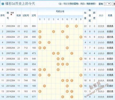  3D开奖到底有没有窍门？新手必看的五大真相揭秘