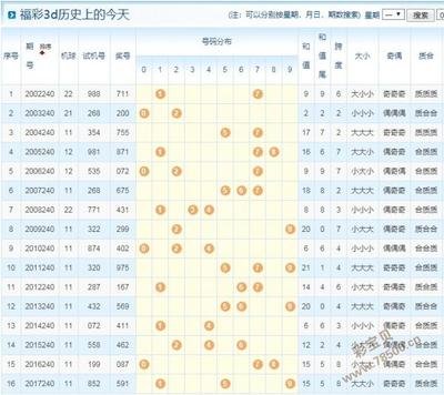  3D开奖可视化革命：高频交易的次元突破实战