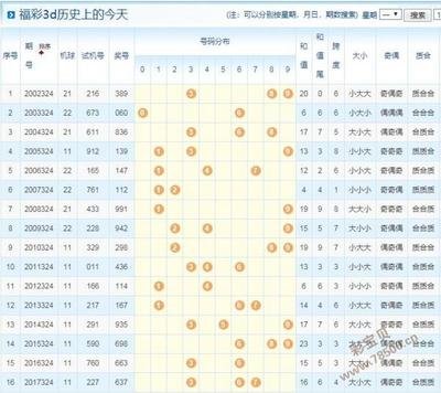  3D开奖数据标准化处理与技术解析