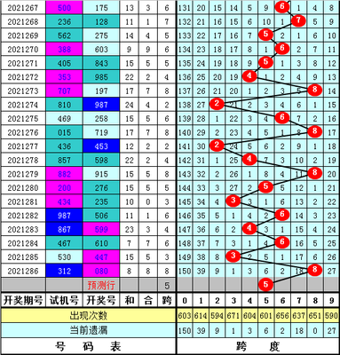  2025年3D开奖系统技术全景评测报告